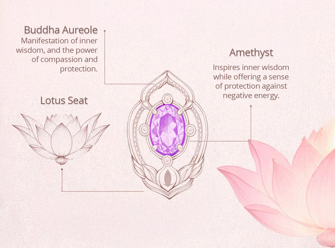 Wondrous Compassion Ring - Image 5